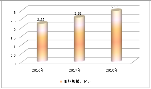 2019中國穩壓器在核電站行業需求研究分析