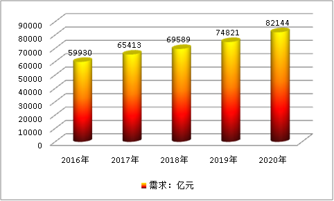 2019中國醫院行業發展現狀研究及市場供給與需求調研分析