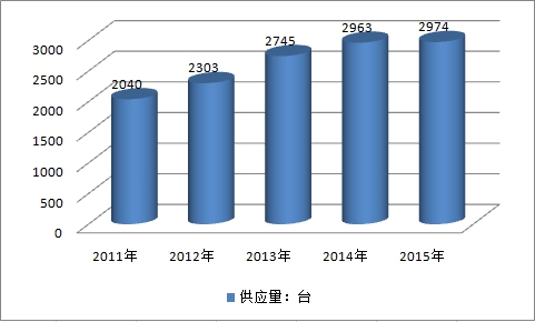 2019中國移動機(jī)器人市場規(guī)模趨勢及產(chǎn)業(yè)供給與需求調(diào)研分析