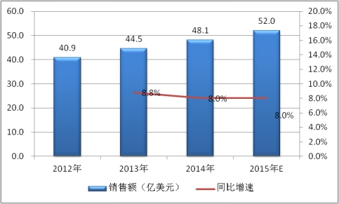 2019全球電力電容器行業現狀調研及市場供給與需求情況分析