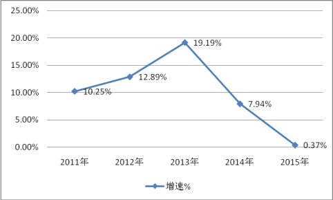 2019年中國移動機器人行業(yè)現狀市場發(fā)展分析