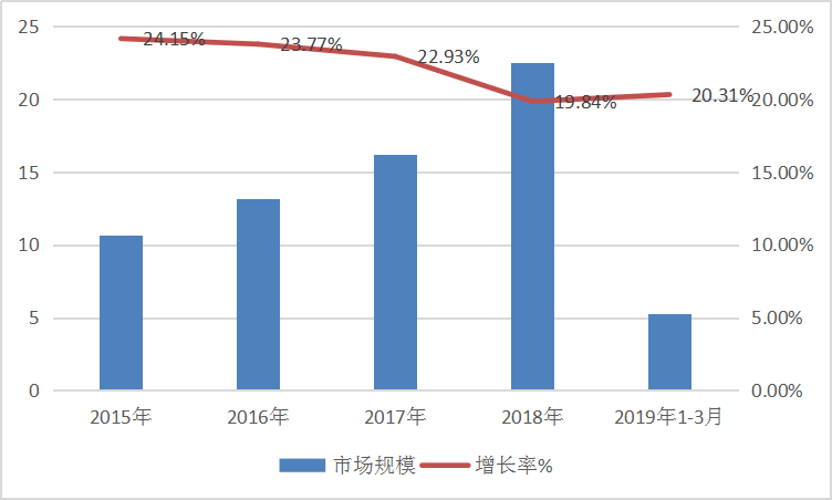 2019年中國行星減速機行業發展現狀及市場規模趨勢分析