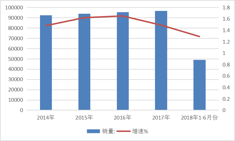 2019年中國厄貝沙坦行業(yè)發(fā)展現(xiàn)狀市場供給與需求量調研分析