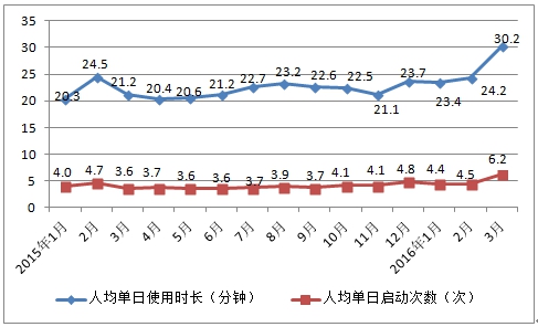 2018年中國短視頻廣告行業分析報告