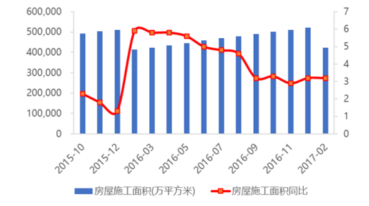 2017家裝市場分析中國家裝行業發展趨勢分析