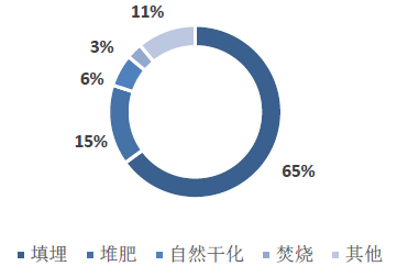 我國污泥處理方式-華夏經緯市場調查公司