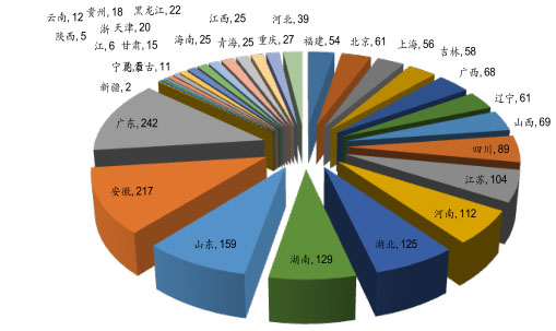 環(huán)保預測-華夏經緯市場調查公司