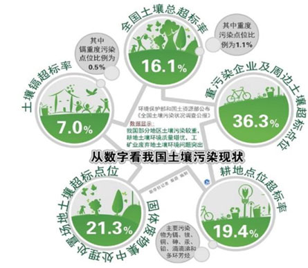 環(huán)保預測-華夏經緯市場調查公司